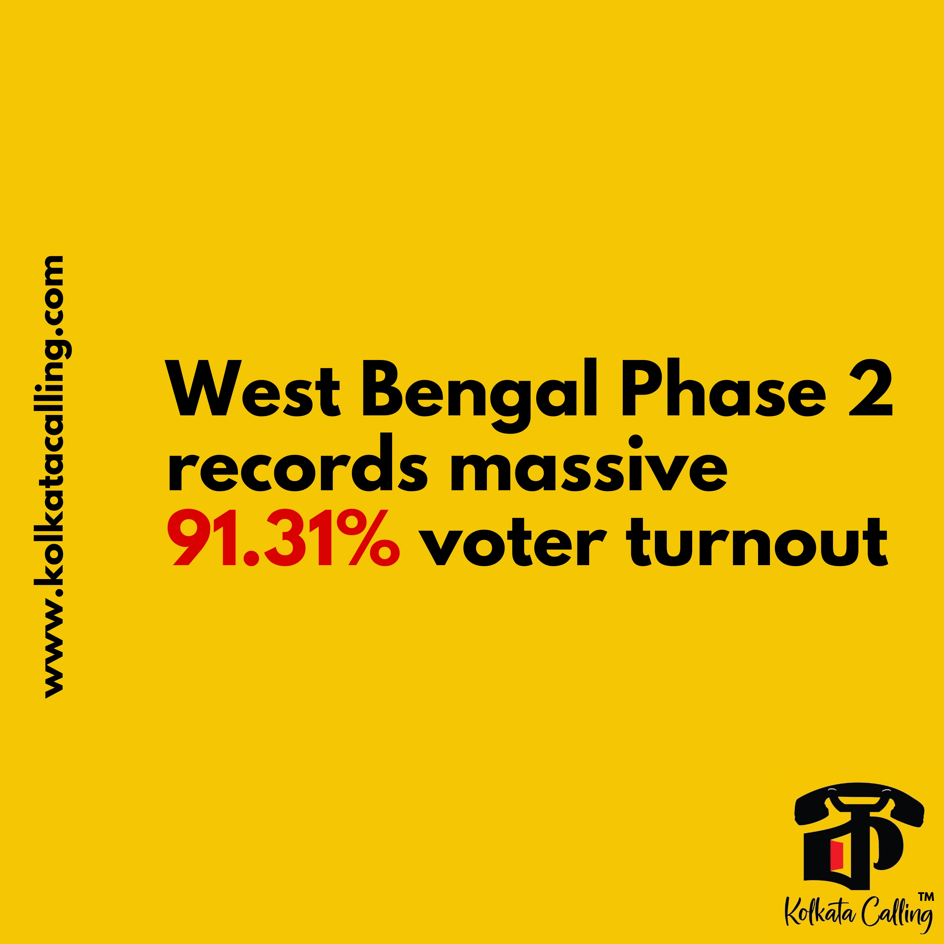 Latest news image for "West Bengal Assembly Elections 2026 See Massive 91.31% Voter Turnout in Final Phase"